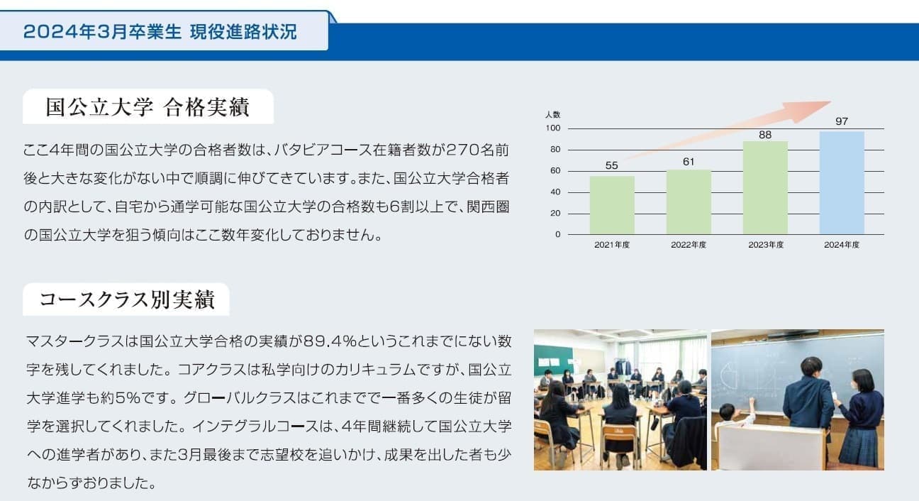 進路結果1