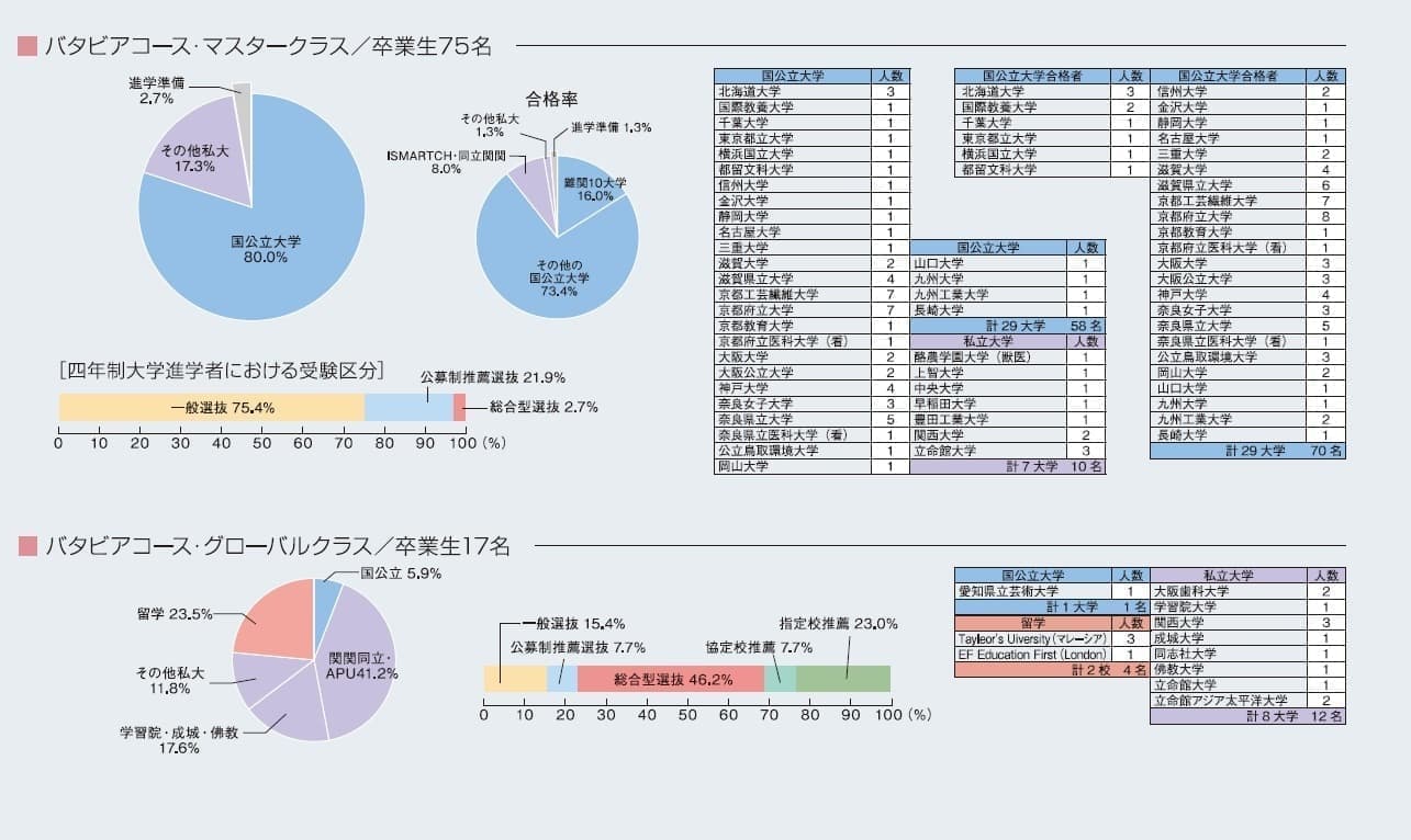 進路結果2