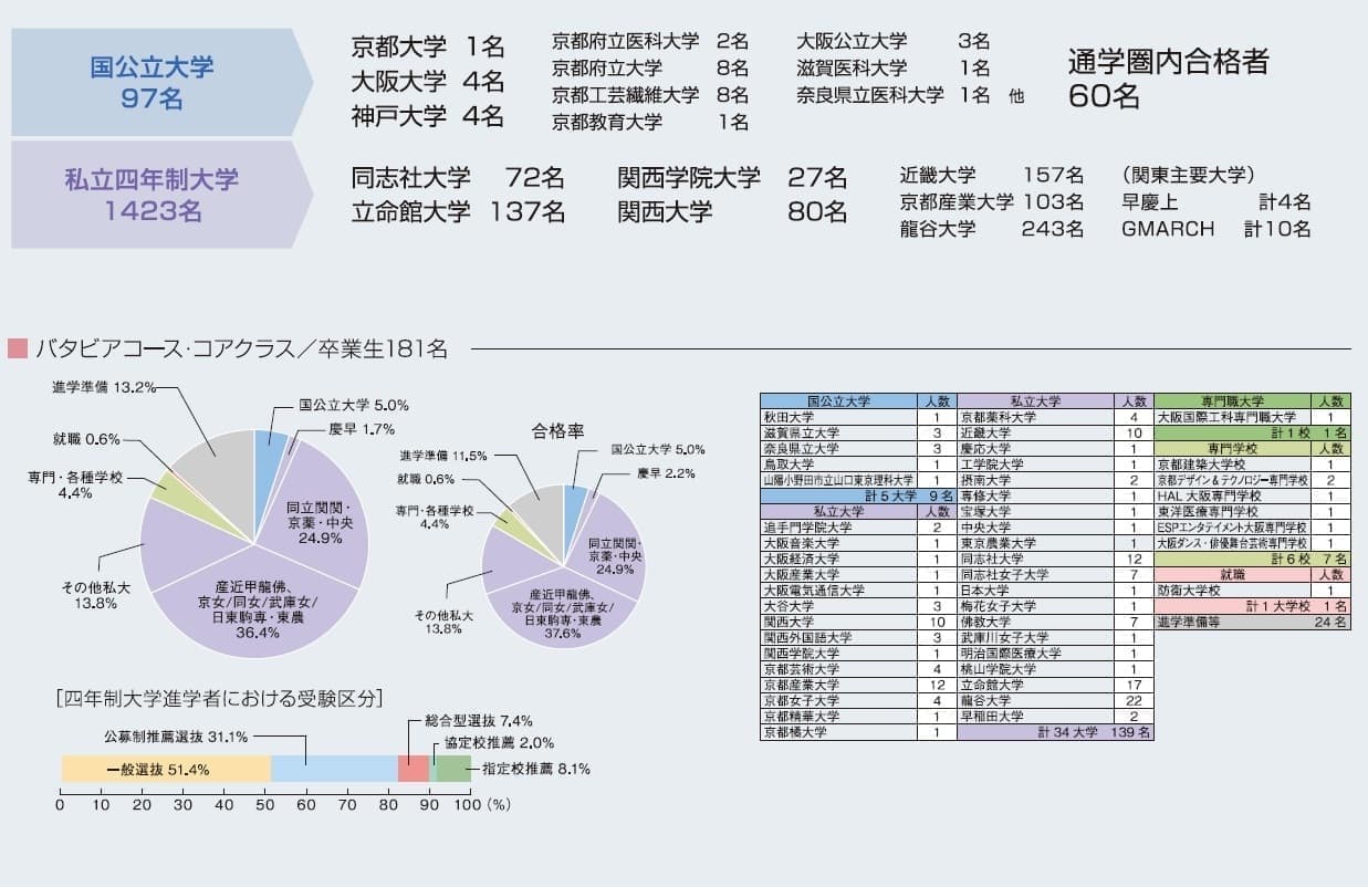 進路結果3