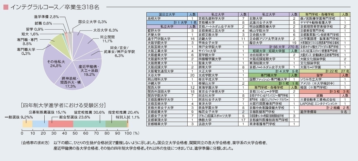 進路結果4