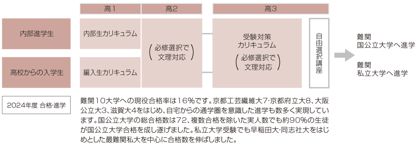 高マスター2