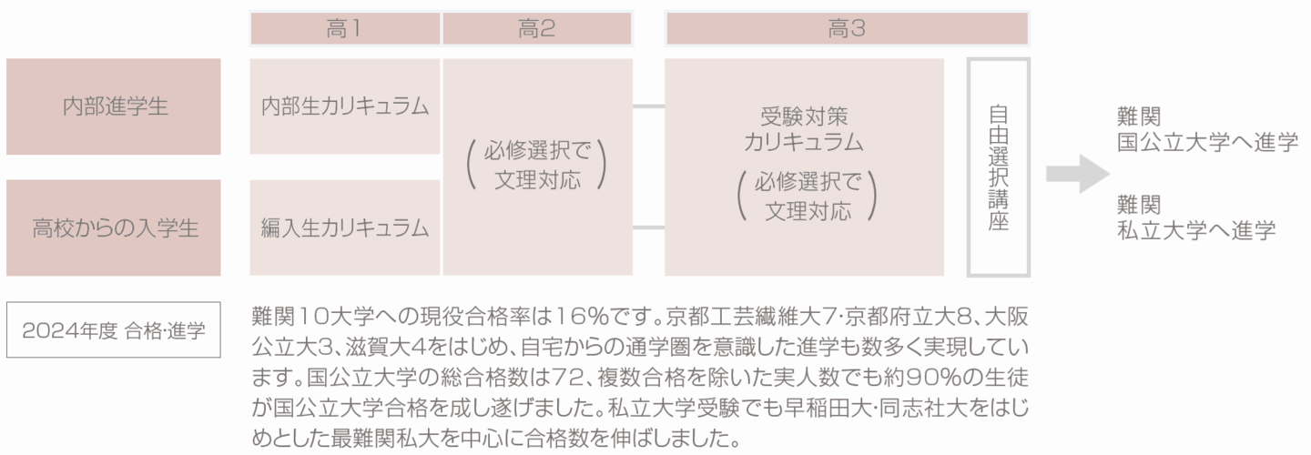 高マスター2