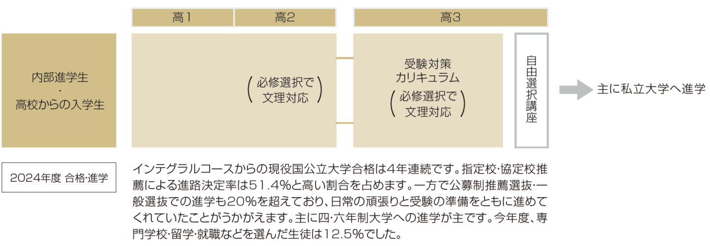 高インテグラル2