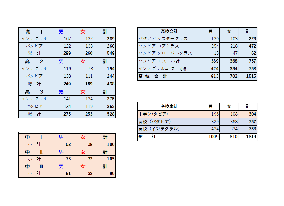 生徒数